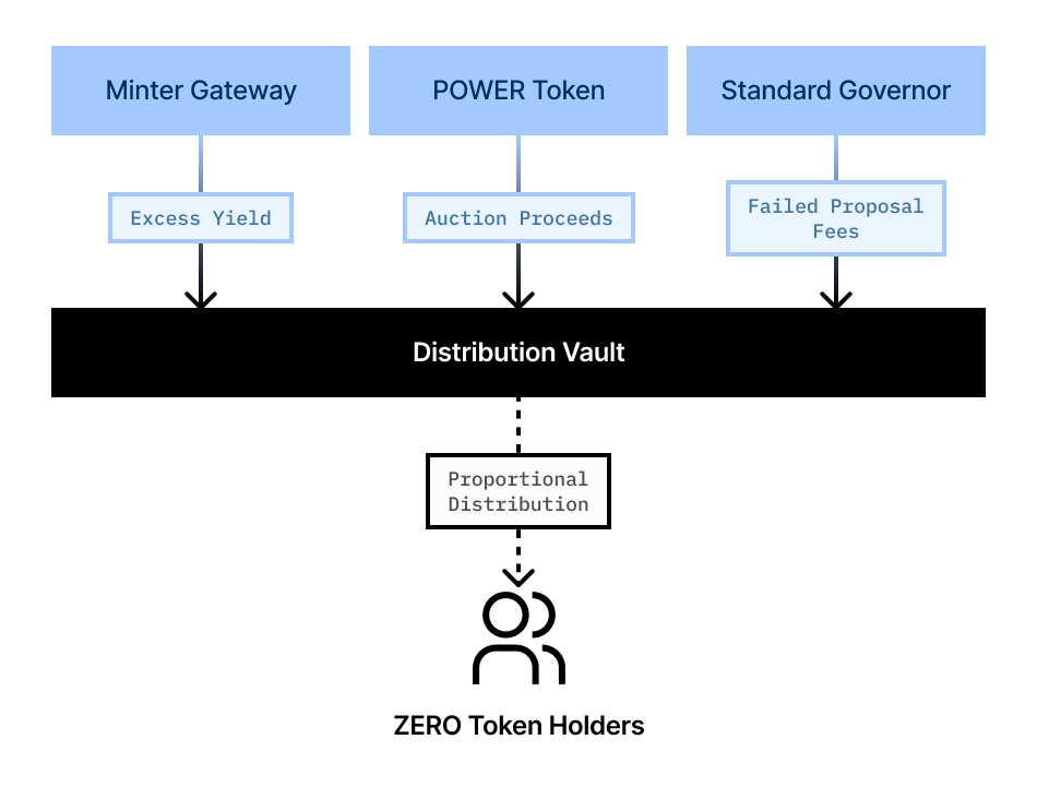 Adopted Guidance Change Process Flow
