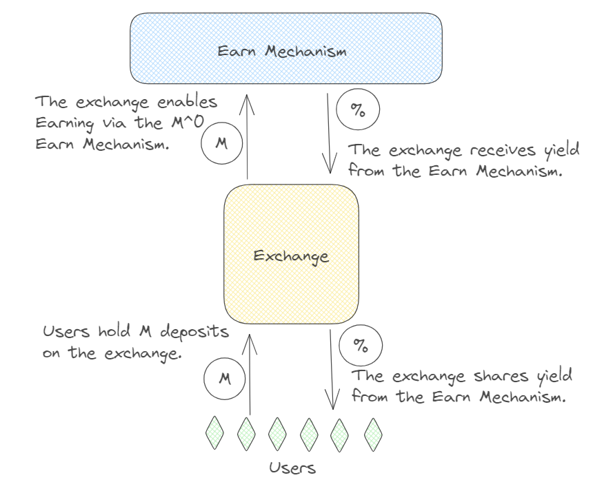 Economy - 3