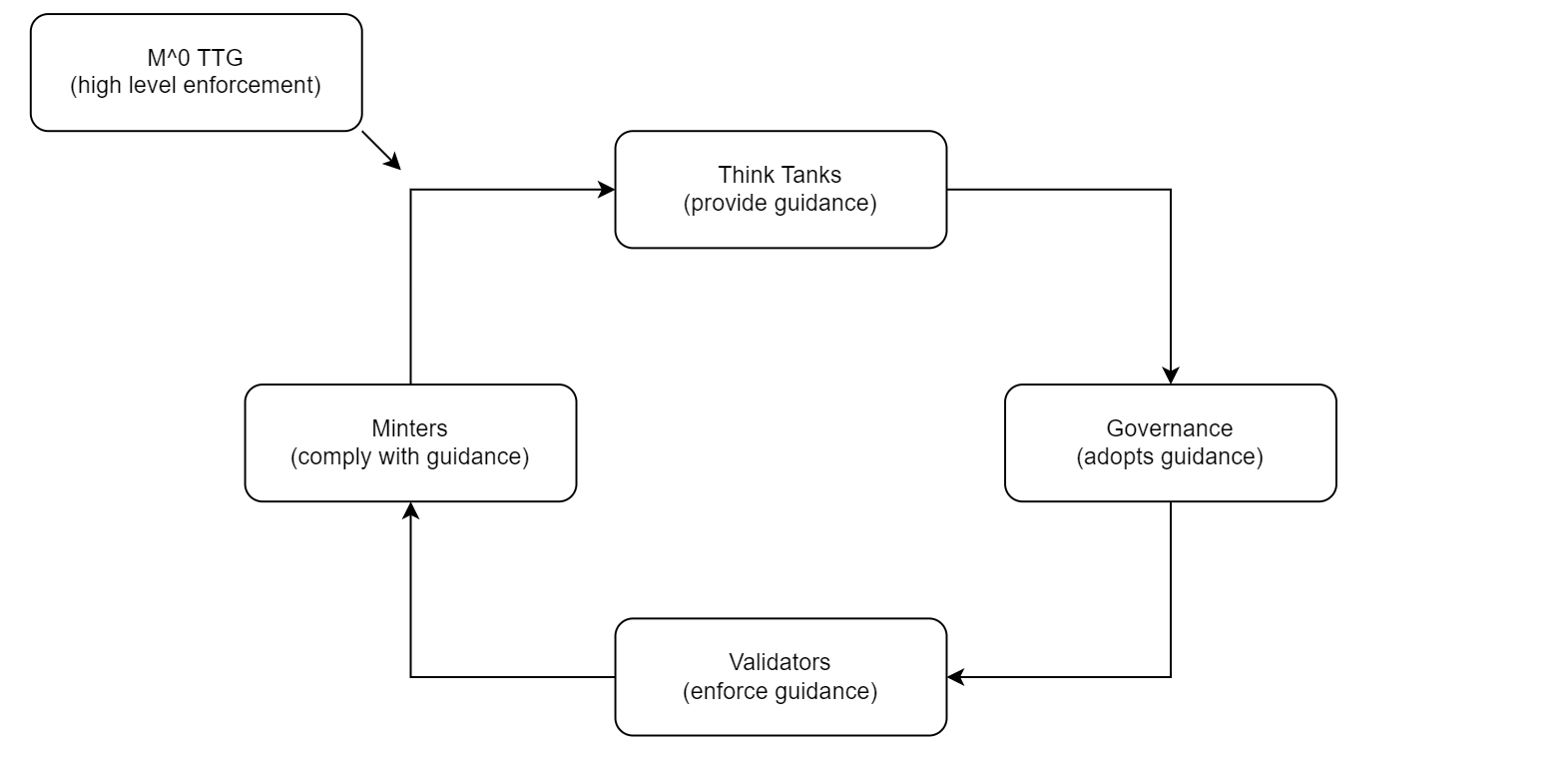 Offchain - 1