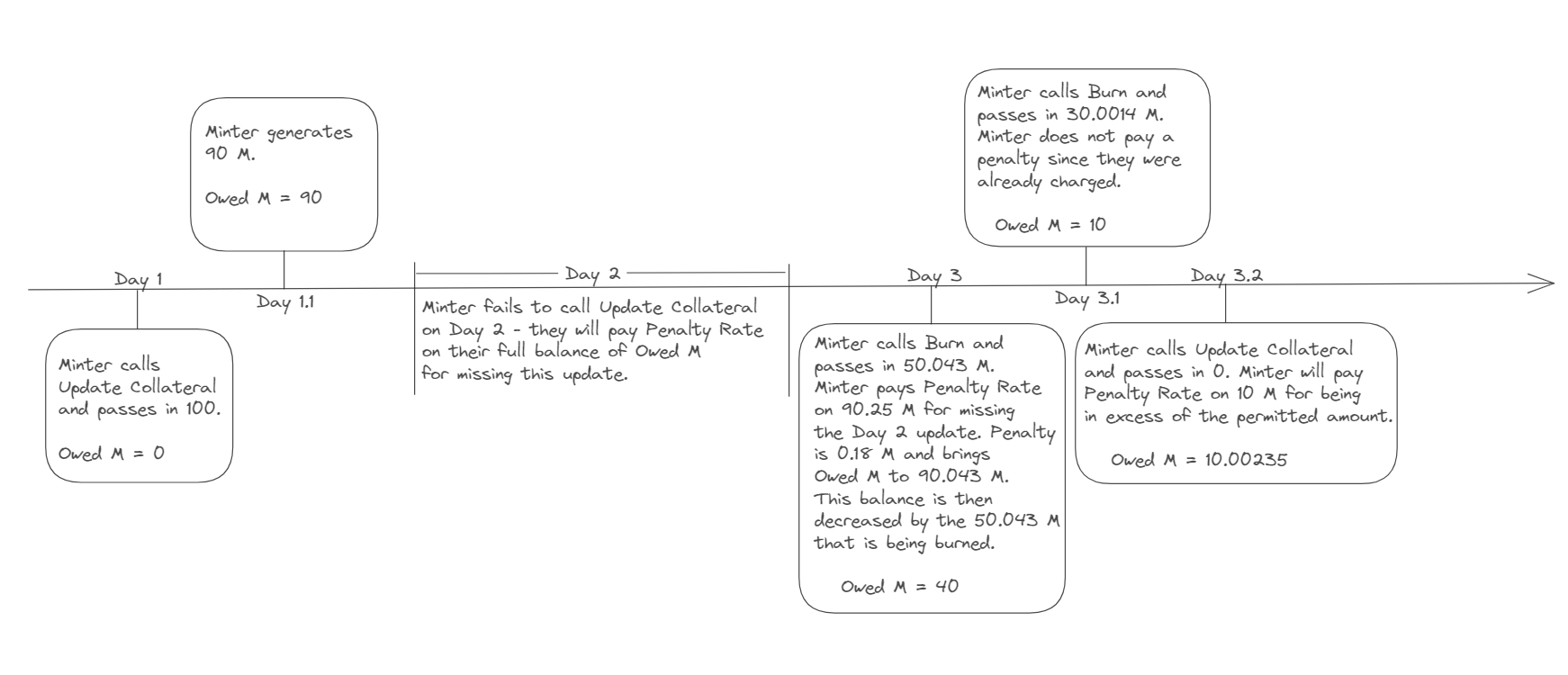 Protocol - 2