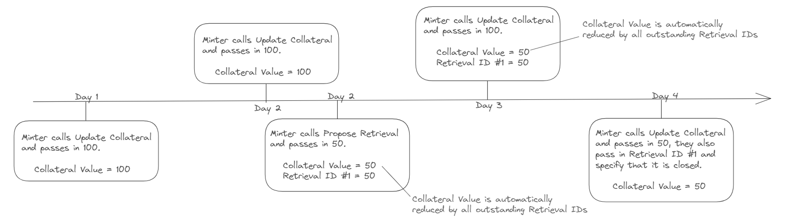 Protocol - 4
